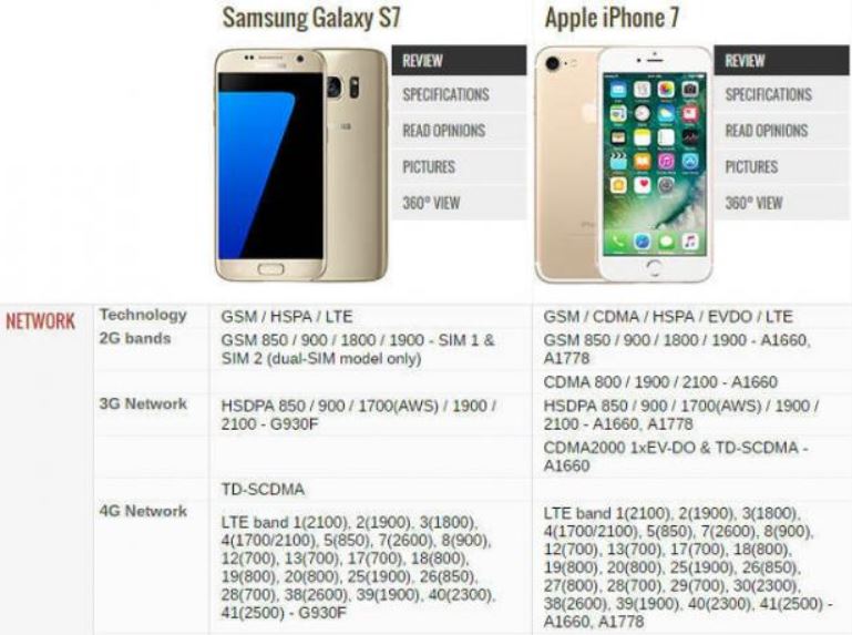 GALAXY S7 VS IPHONE 7