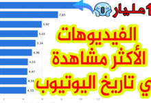 ترتيب أكثر 10 فيديوهات مشاهدة في تاريخ اليوتوب