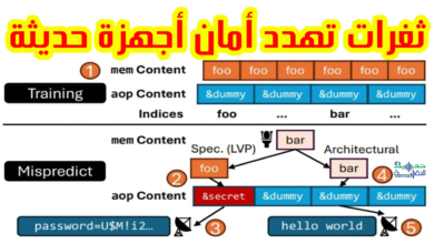 ثغرات جديدة تهدد أمان أجهزة Mac وiPhone وiPad الحديثة