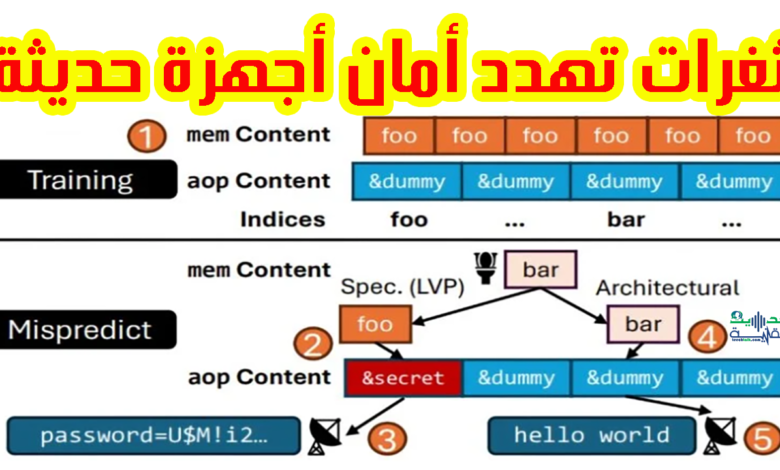 ثغرات جديدة تهدد أمان أجهزة Mac وiPhone وiPad الحديثة